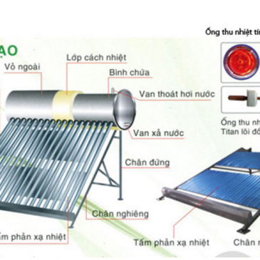 SỰ TIỆN ÍCH CỦA MÁY NĂNG LƯỢNG MẶT TRỜI