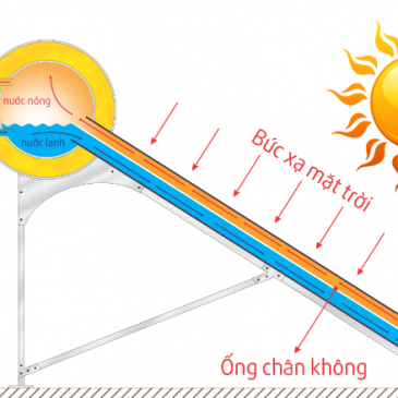 CHỈ BẠN CÁCH LẮP ĐẶT BÌNH NƯỚC NÓNG NĂNG LƯỢNG MẶT TRỜI