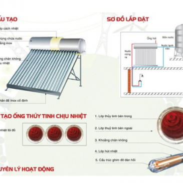 XU HƯỚNG SẢN XUẤT MÁY NƯỚC NÓNG NĂNG LƯỢNG MẶT TRỜI